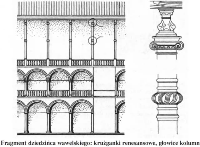 Renesans lata: kluczowe wydarzenia i wpływ na kulturę w Polsce Renesans lata: kluczowe wydarzenia i wpływ na kulturę w Polsce