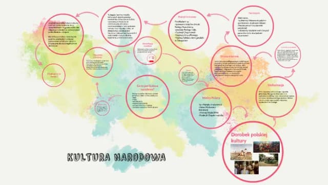 Co to jest kultura narodowa i jej wpływ na tożsamość społeczną Co to jest kultura narodowa i jej wpływ na tożsamość społeczną